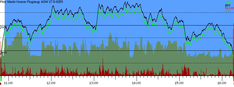 Barometer